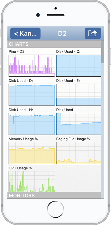 PA Server Monitor